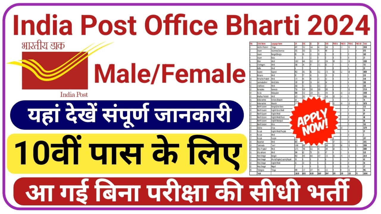 Post Office Bharti 2024 || पोस्ट ऑफिस की तरफ से 10वीं पास के लिए बिना परीक्षा की भर्ती आवेदन फॉर्म भरना शुरू, New Best Link
