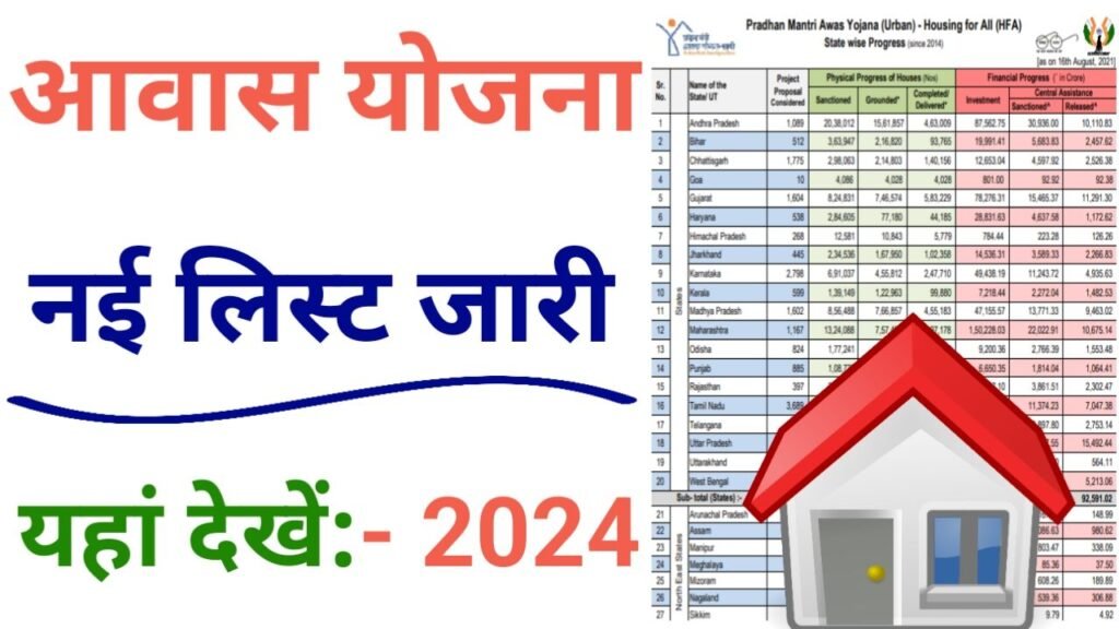 Pradhanmantri Aawas Yojana 2024 पीएम आवास योजना से पक्का घर हेतु मिलेगा 6.5% ब्याज पर लोन मिलेगी 1.3 लाख की सब्सिडी, New Best Link
