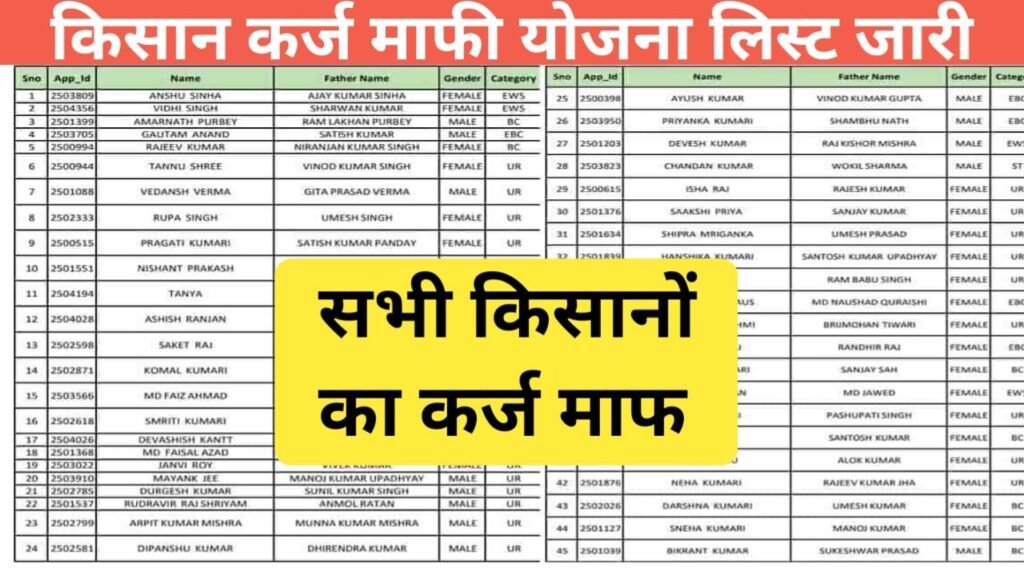 Kisan Karj Mafi Yojana List Check 2024 KCC वाले सभी किसानों का हो गया कर्जा माफ नई लिस्ट हुई जारी, New Best Link